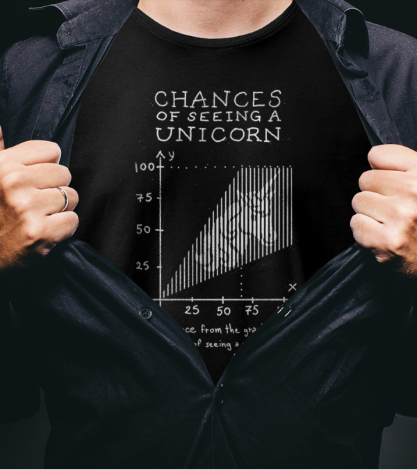 Chances Of Seeing A Unicorn Graph Distance Versus Percentage T-Shirt