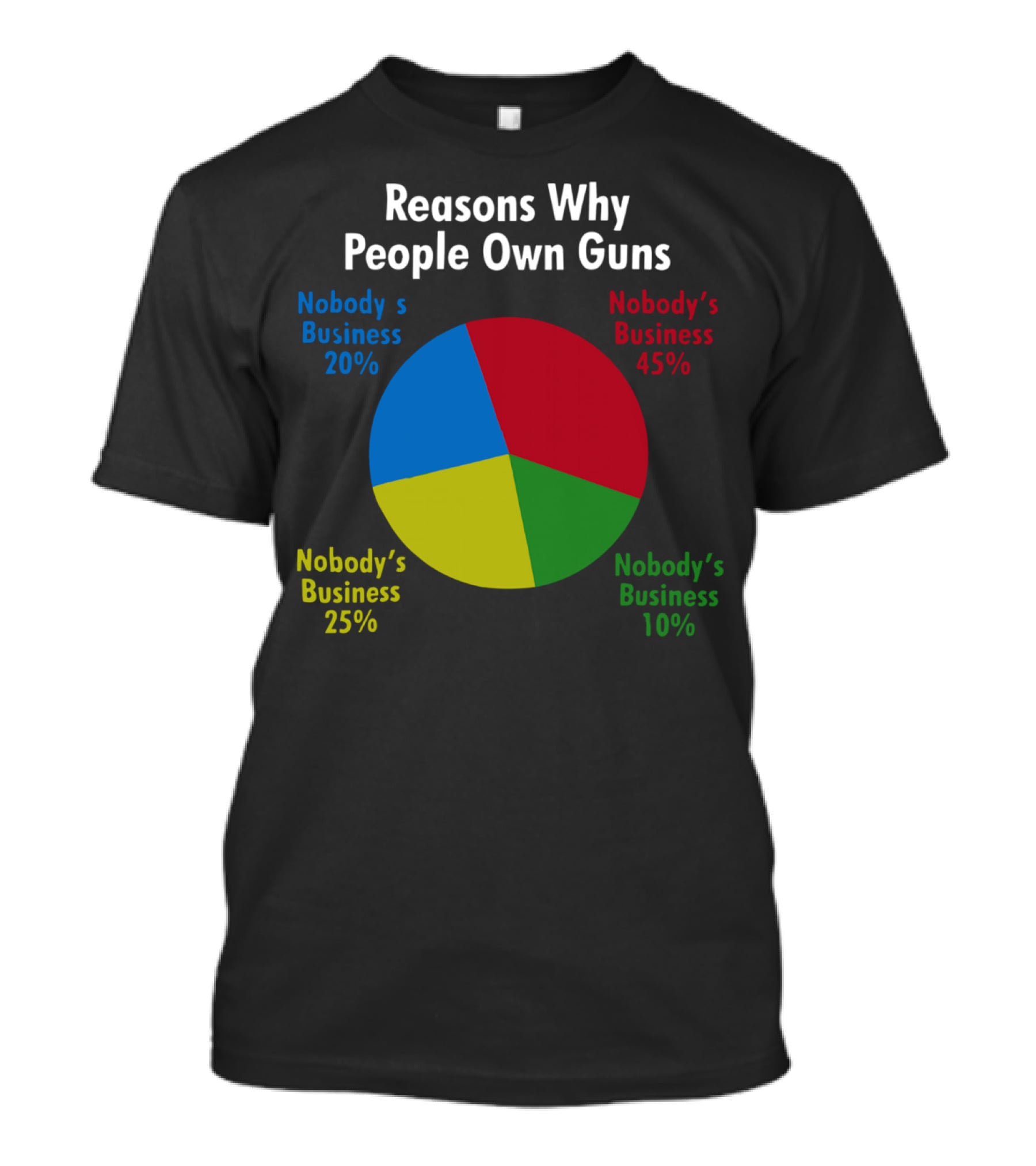 Reasons Why People Own Guns Nobody’s Business 20% Nobody’s Business 45% Nobody’s Business 25% Nobody’s Business 10% T-Shirt