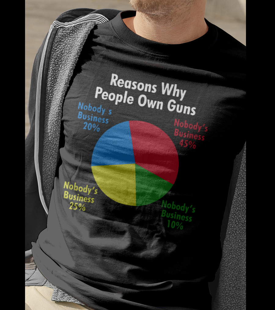 Reasons Why People Own Guns Nobody’s Business 20% Nobody’s Business 45% Nobody’s Business 25% Nobody’s Business 10% T-Shirt