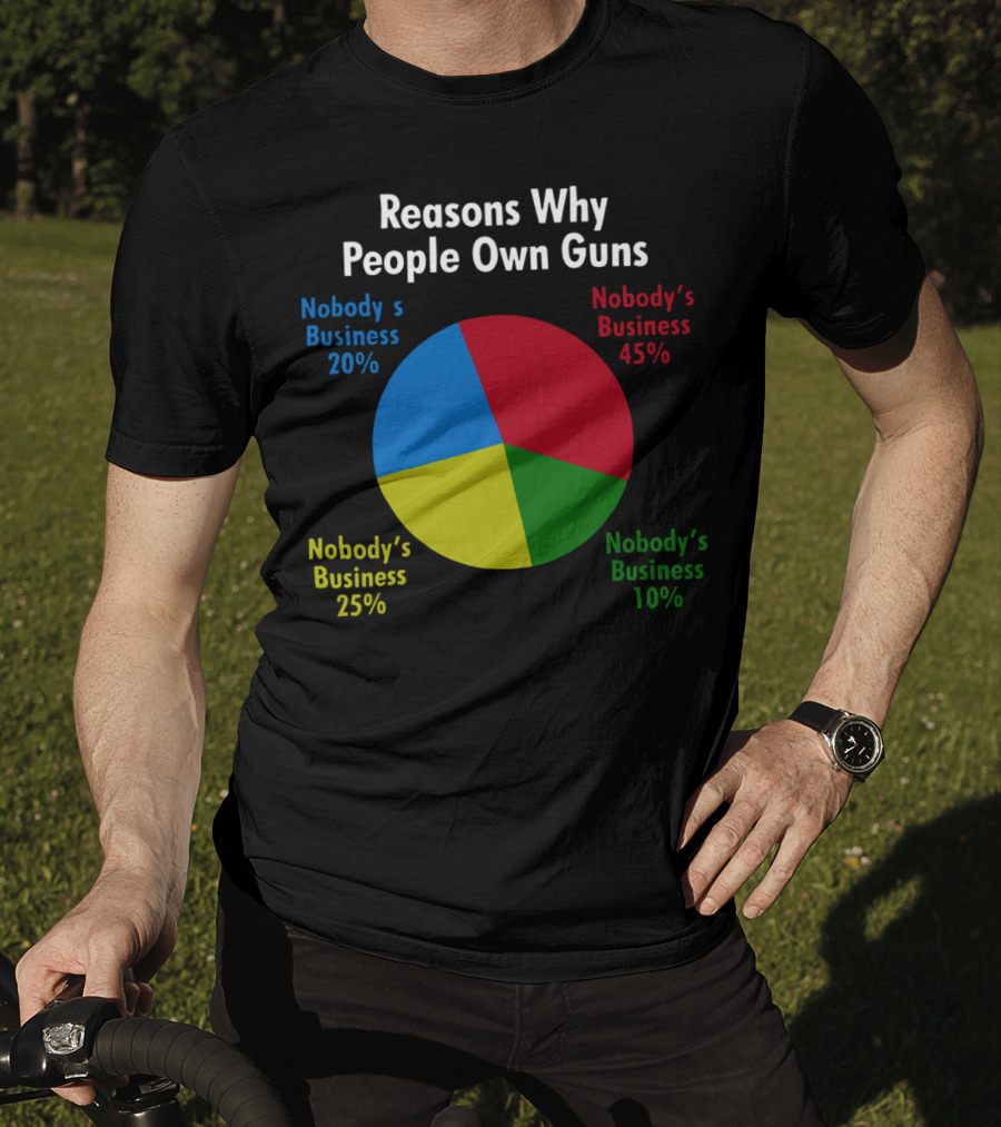 Reasons Why People Own Guns Nobody’s Business 20% Nobody’s Business 45% Nobody’s Business 25% Nobody’s Business 10% T-Shirt