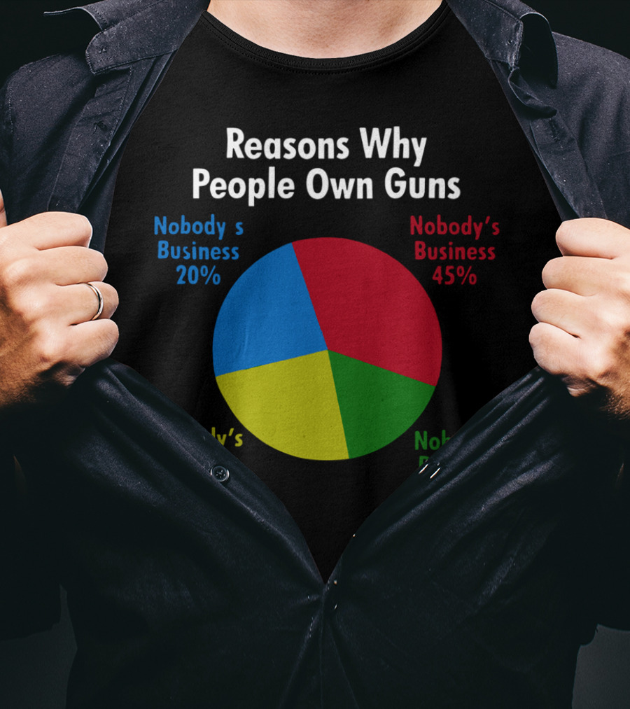 Reasons Why People Own Guns Nobody’s Business 20% Nobody’s Business 45% Nobody’s Business 25% Nobody’s Business 10% T-Shirt
