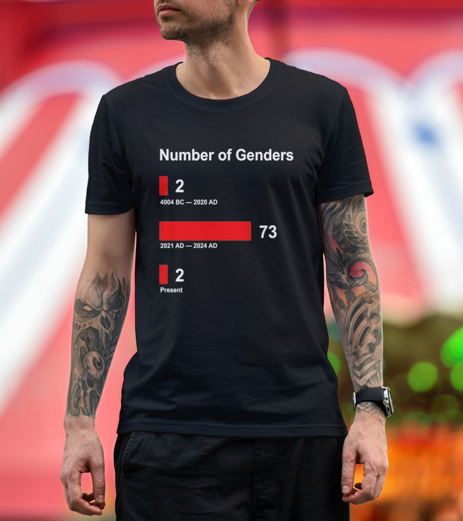 Number Of Genders 4004 BC To 2020 AD 2 2021 AD To 2024 AD 73 Present 2 T-Shirt