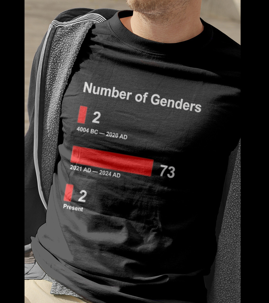 Number Of Genders 4004 BC To 2020 AD 2 2021 AD To 2024 AD 73 Present 2 T-Shirt