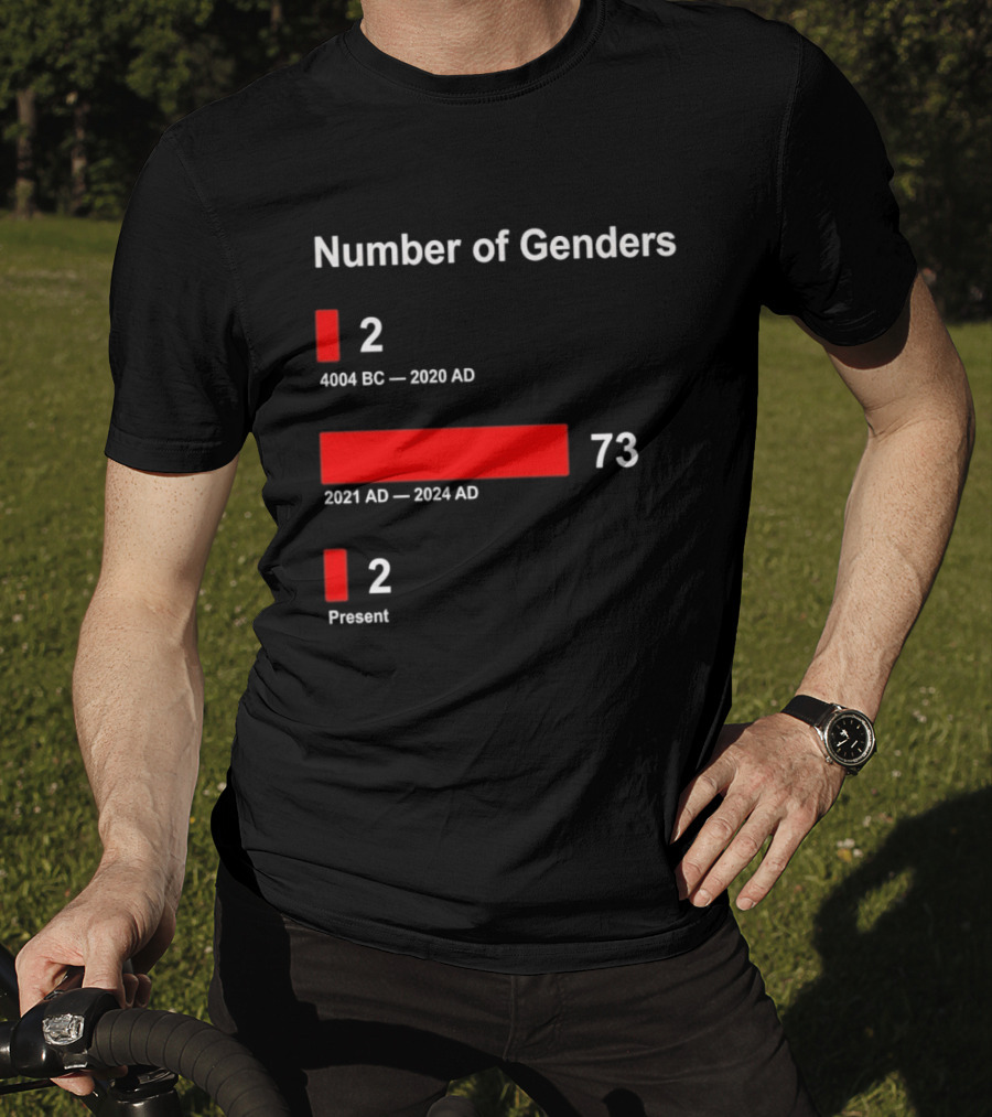 Number Of Genders 4004 BC To 2020 AD 2 2021 AD To 2024 AD 73 Present 2 T-Shirt
