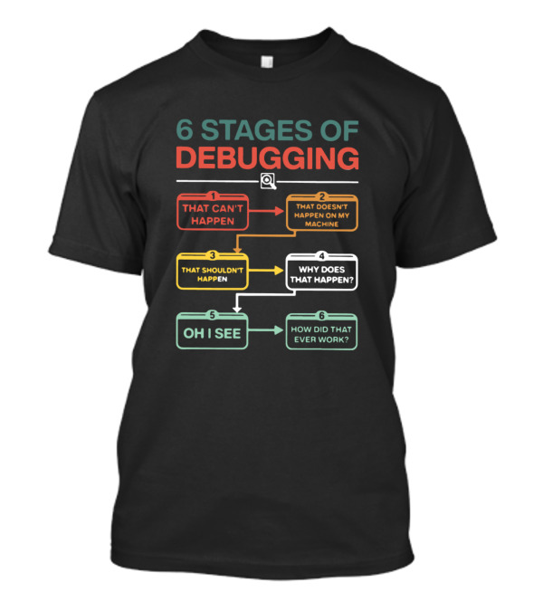 6 Stages Of Debugging That Can't Happen Machine Shouldn't Why Does Oh I See Work T-Shirt