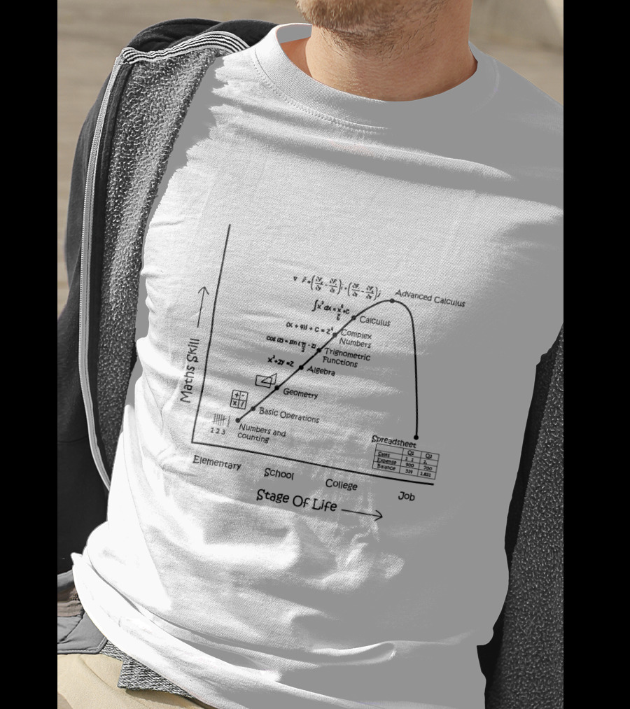Maths Skill Progression From Elementary To Job With Numbers Geometry Algebra Calculus And Spreadsheets T-Shirt