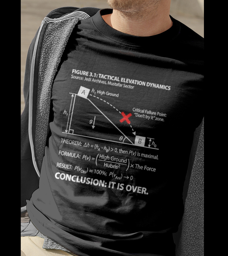 FIGURE 3.1 Tactical Elevation Dynamics Theorem Formula Result High Ground The Force Hubris T-Shirt