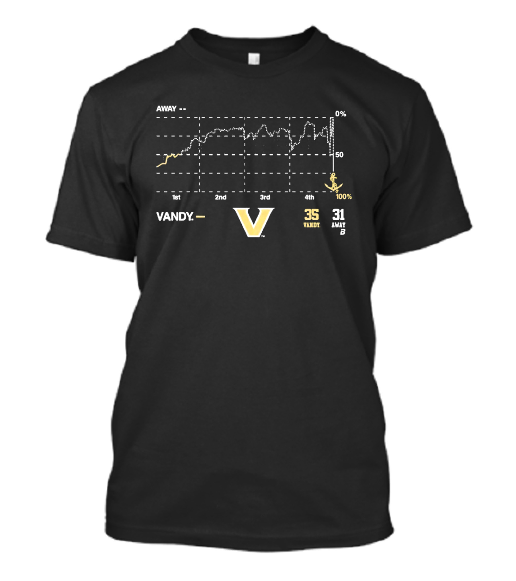 Vanderbilt Football Vandy Anchor Win Probability Chart 35 To 31 Victory T-Shirt