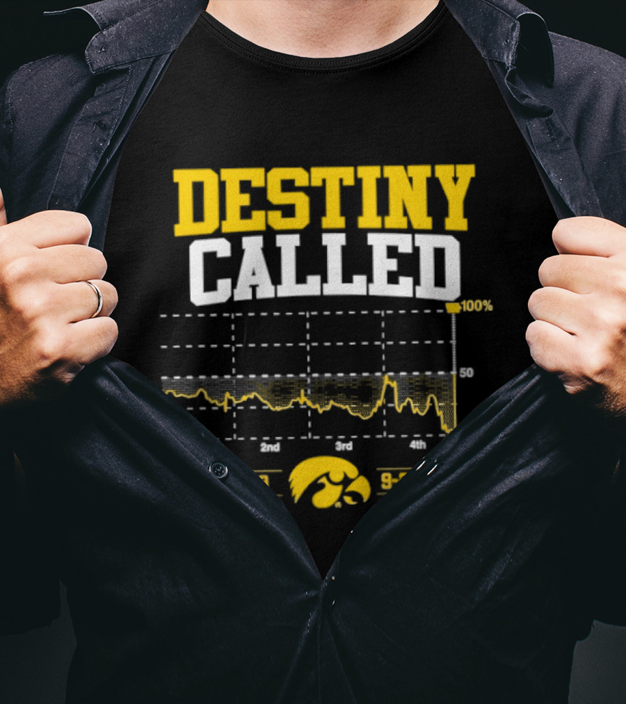 Iowa Hawkeyes Destiny Called 2019 Score Chart T-Shirt