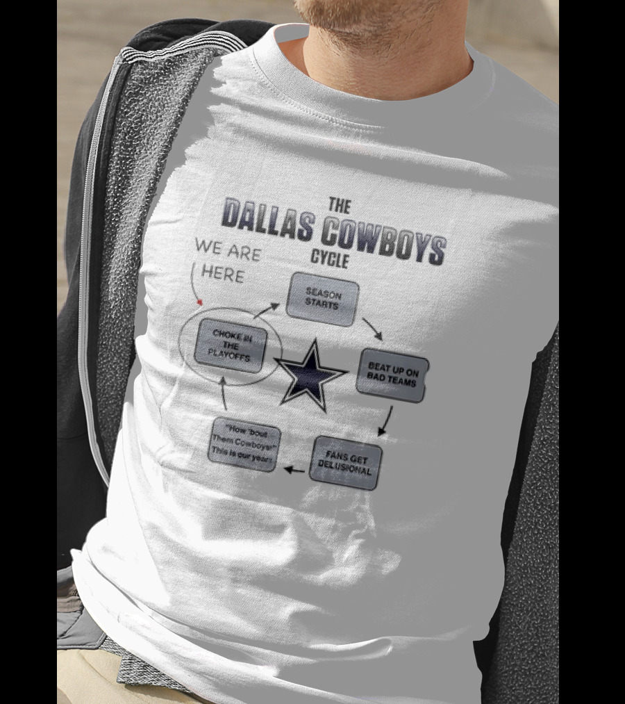 The Dallas Cowboys Cycle Choke In The Playoffs Fans Get Delusional Season Starts Beat Up On Bad Teams T-Shirt