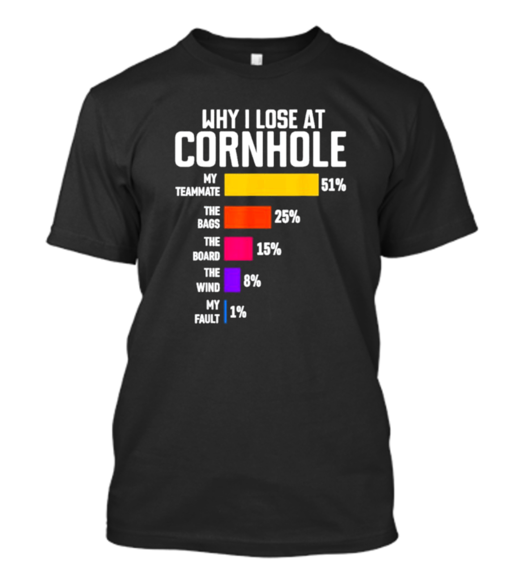 Why I Lose At Cornhole My Teammate 51 Percent The Bags 25 Percent The Board 15 Percent The Wind 8 Percent My Fault 1 Percent T-Shirt