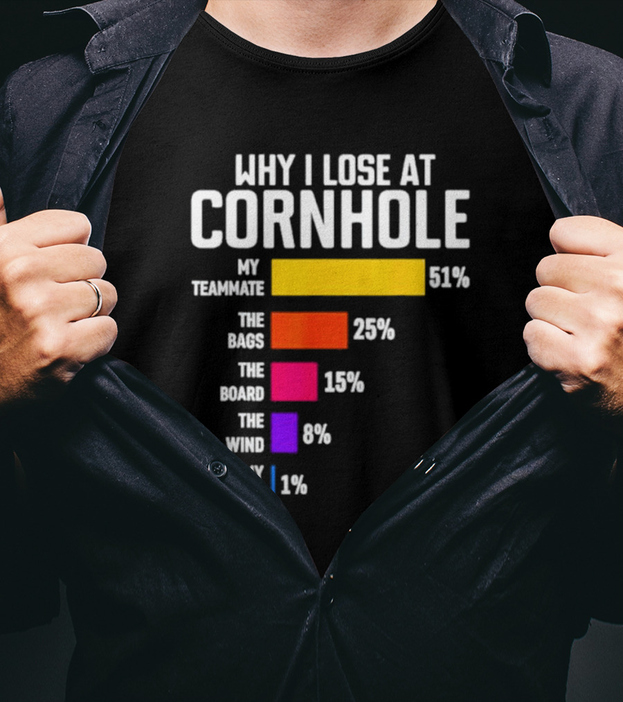 Why I Lose At Cornhole My Teammate 51 Percent The Bags 25 Percent The Board 15 Percent The Wind 8 Percent My Fault 1 Percent T-Shirt